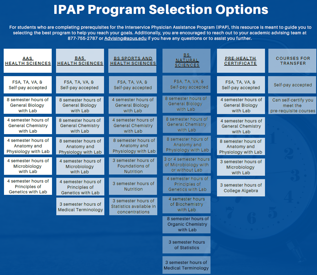 IPAP Program Selection Options