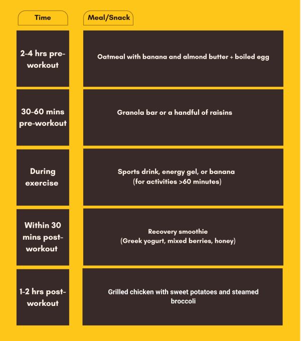 snack schedule for workout