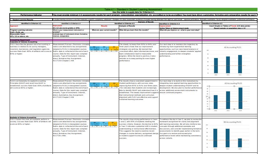 Program Learning Outcomes 